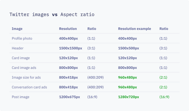 Twitter images specs Twitter images specs