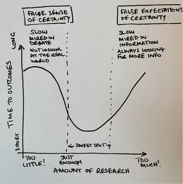 How much research is enough? How much research is enough?