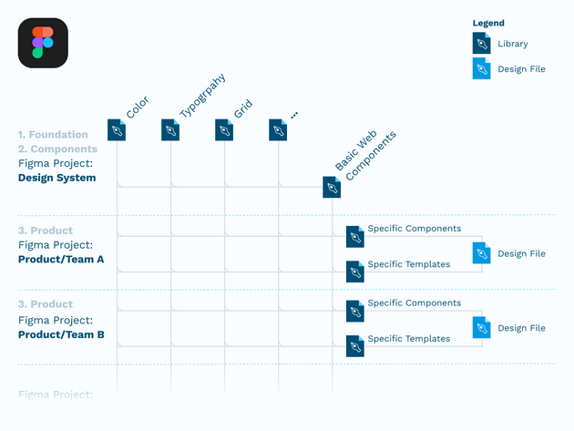 figma-library-structure