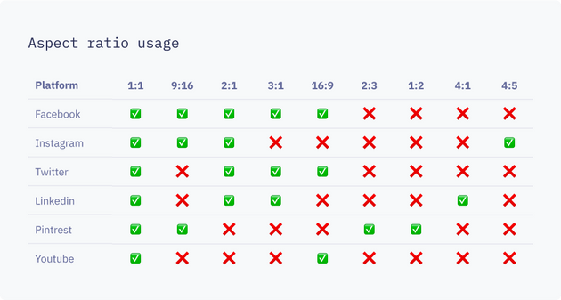 Aspect ratio overview Aspect ratio overview
