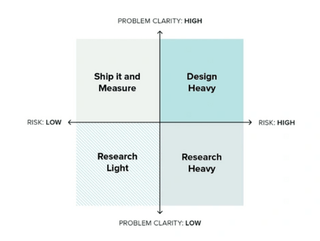 UX Prioritizing Matrix UX Prioritizing Matrix