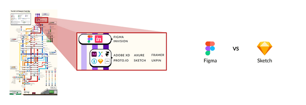 Research tool map Research tool map