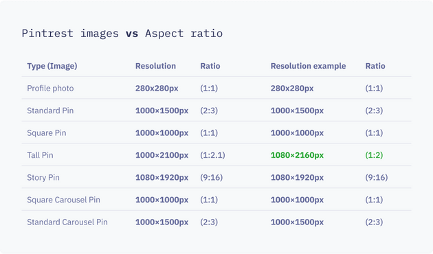 Pintrest images specs Pintrest images specs