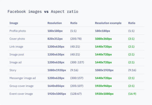 Facebook images specs Facebook images specs