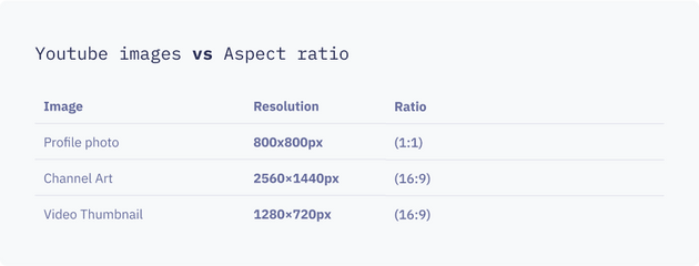 Youtube images specs Youtube images specs