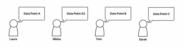 Meeting example Meeting example