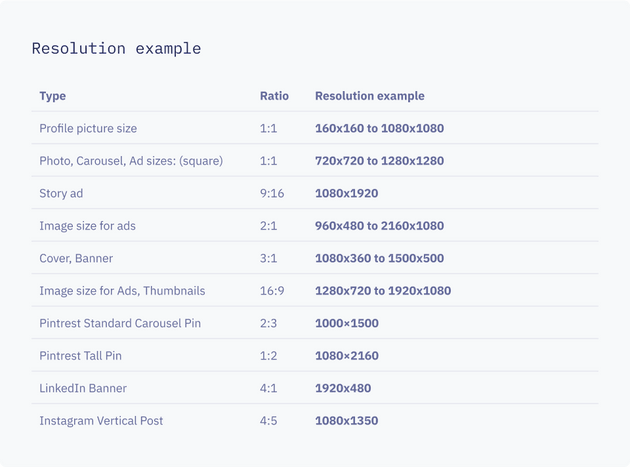 Aspect ratio overview Aspect ratio overview