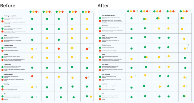 Team Health Check Team Health Check