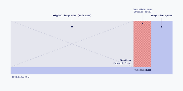 Safe area check Safe area check