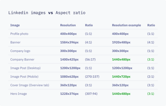 Linkedin images specs Linkedin images specs