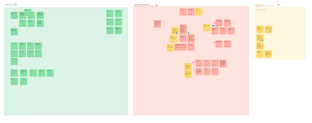 Retrospective Board Retrospective Board