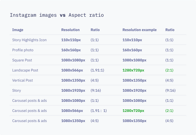 Instagram images specs Instagram images specs