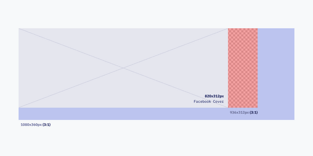 Banner aspect ratio Banner aspect ratio
